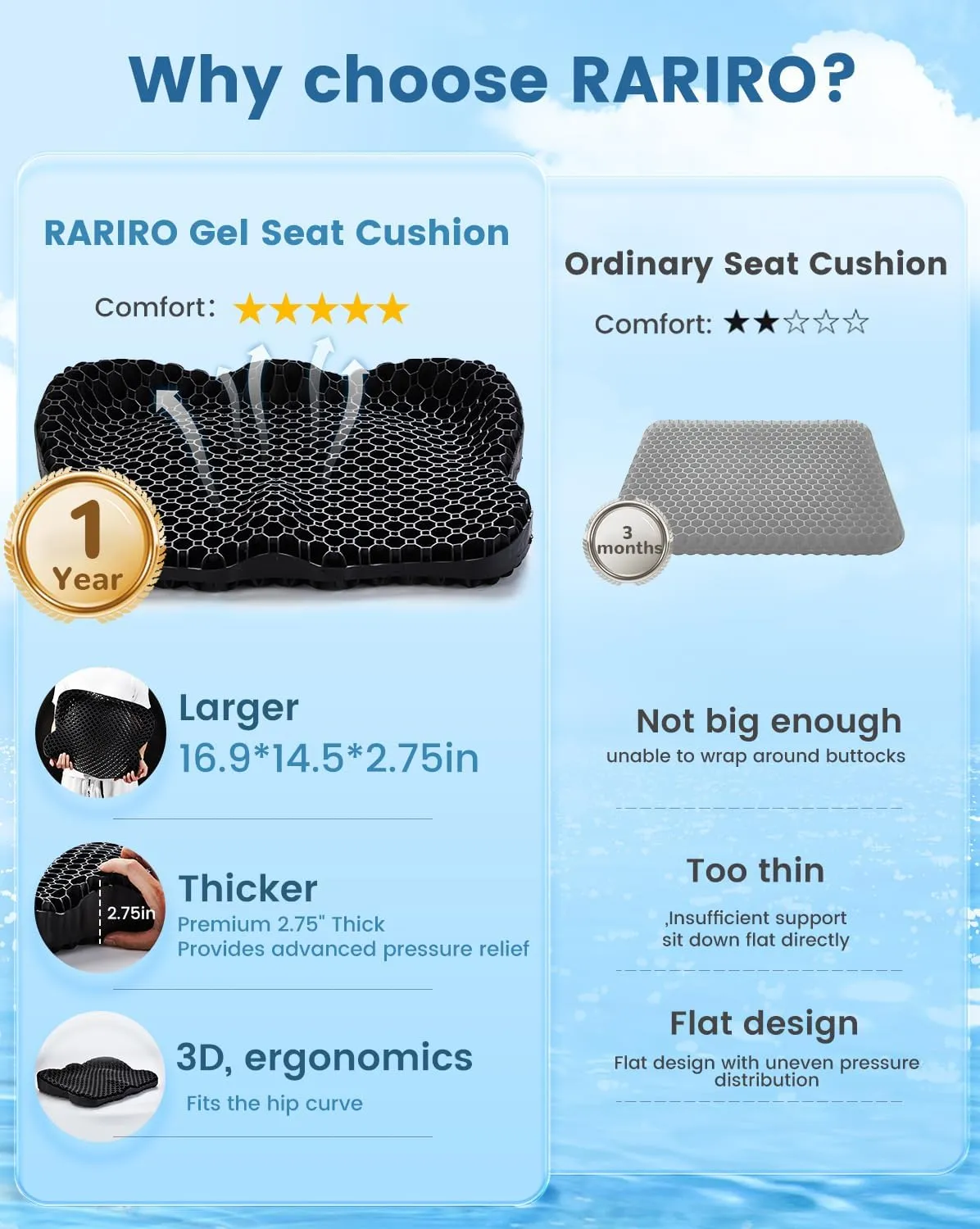 Gel Seat Cushion with Ergonomic Zoning, Thicken Pressure Relief Gel Cushion for Office Chair, Car Seat, Wheelchair & Kayak, Breathable Waterproof, Upgrade Non-Slip Airy Cover