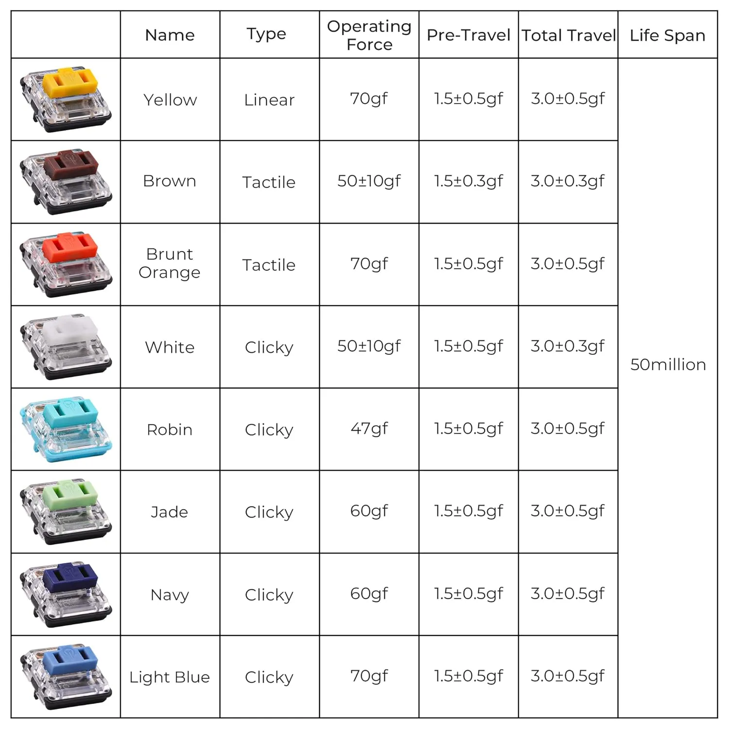 Kailh Switch Tester 4X4 Choc Low Profile Switches 16-Key SMD RGB for Mechanical Keyboards (Choc Switch Tester x1)