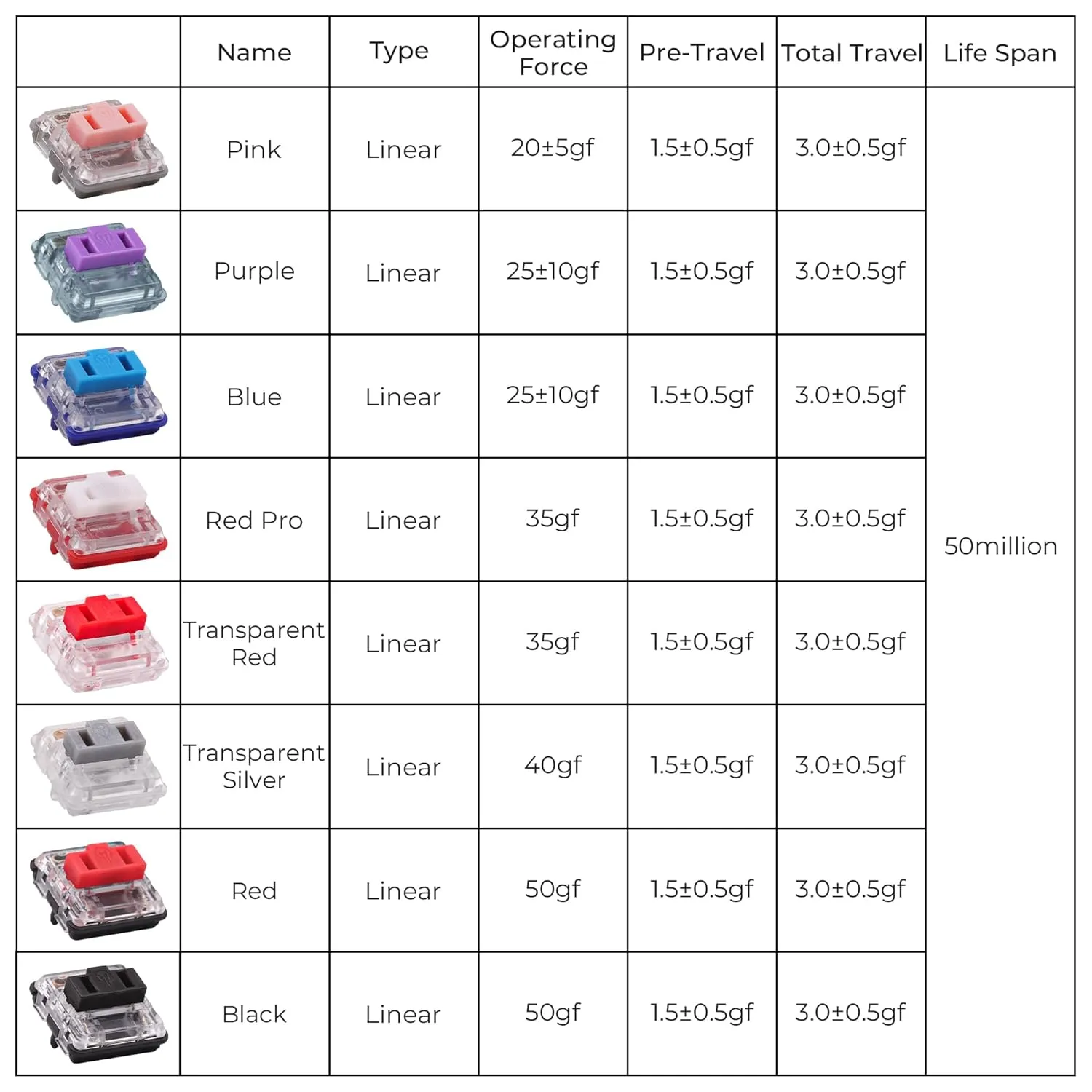 Kailh Switch Tester 4X4 Choc Low Profile Switches 16-Key SMD RGB for Mechanical Keyboards (Choc Switch Tester x1)