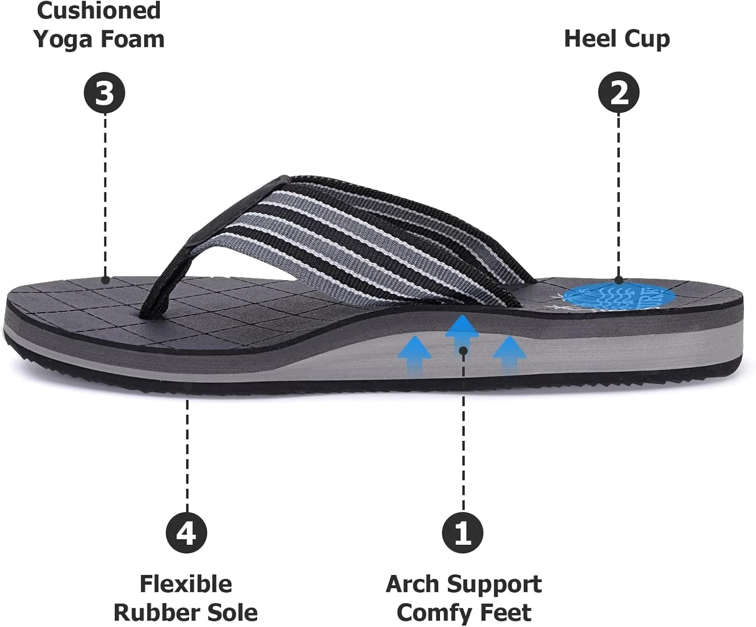 Womens Flip Flops Comfortable Summer Beach Slippers with Arch Support